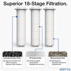Aureva HydroPure™ Filtered Showerhead