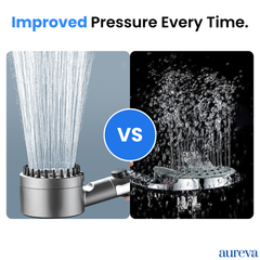 Aureva HydroPure™ Filtered Showerhead